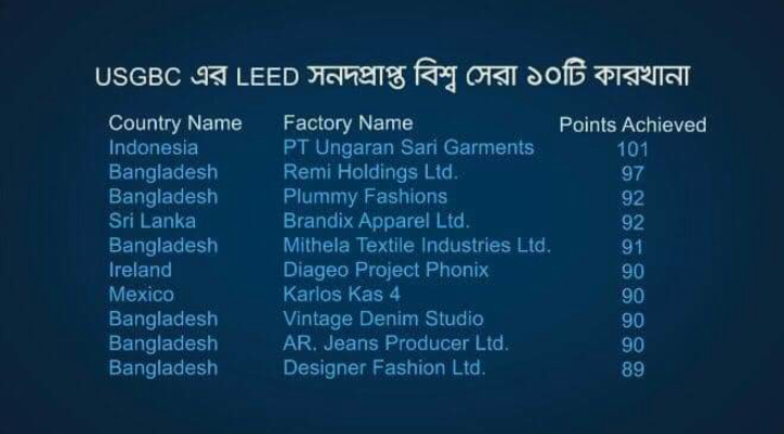 উন্নয়নশীল রাষ্ট্রের অন্তরালে যারা দাড়িয়ে