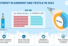 আসন্ন মন্দাকে পাত্তা না দিয়ে, ৪০০ কোটি ডলার নতুন বিনিয়োগের জন্য প্রস্তুত পোশাক ও বস্ত্র খাত ৪০০ কোটি ডলার নতুন বিনিয়োগ 2023