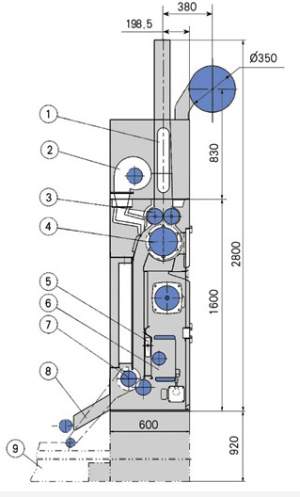 Different types of machines used in the Textile industry (Part-1 ...